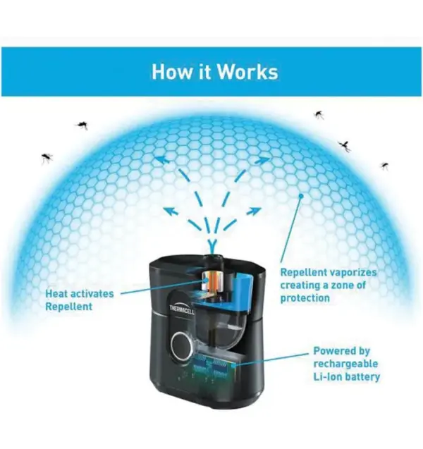 Thermacell Radius Mosquito Repellent Device - 12 Hour Protection - Image 3