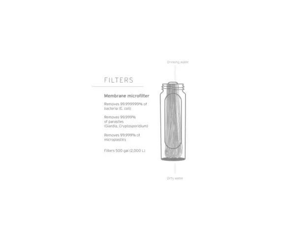 LifeStraw Peak Collapsible Water Bottle with Built-in Filter 1L