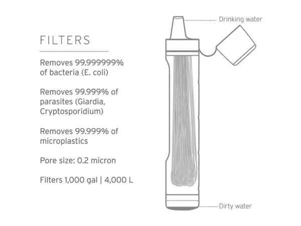 LifeStraw Peak Portable Water Filter for Hiking & Camping - Image 3