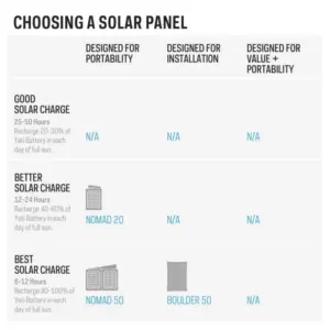 Goal Zero Nomad 20W Portable Solar Charger