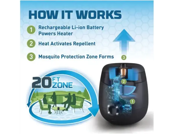 Thermacell Rechargeable Mosquito Repellent Device - Image 4